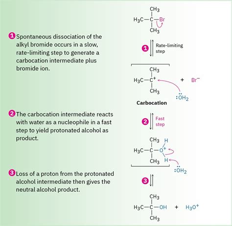 11.4 The SN1 Reaction – Organic Chemistry: A Tenth Edition – .